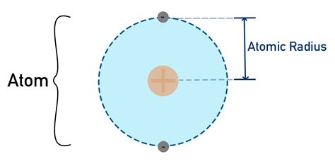 Radius Of Atomic Nucleus
