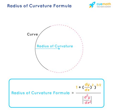 radius of curvature 뜻
