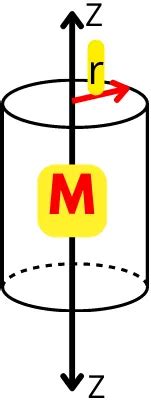 The radius of gyration of a uniform disc about a line perpendicular to the disc equals its