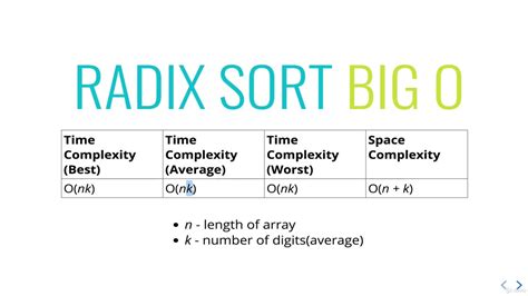Radix Sort Time Complexity
