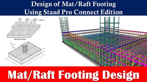 Raft Foundation Design Using Staad Pro