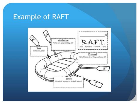 Raft Writing Powerpoint Teaching Resources Teachers Pay Teachers 6th Grade Raft Practice Worksheet - 6th Grade Raft Practice Worksheet