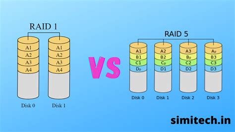 Raid 1 And Raid 5