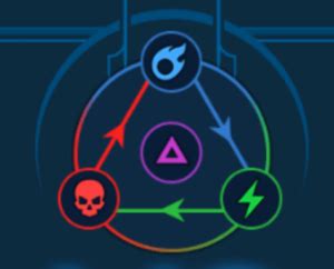 raid shadow legends affinity system