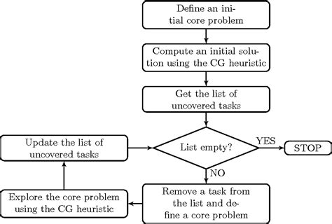 Read Online Railway Crew Rescheduling With Retiming 