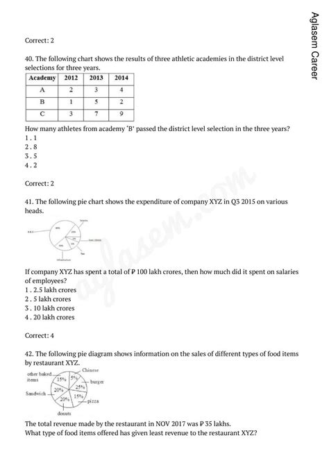 Read Online Railway Group D Model Question Paper 