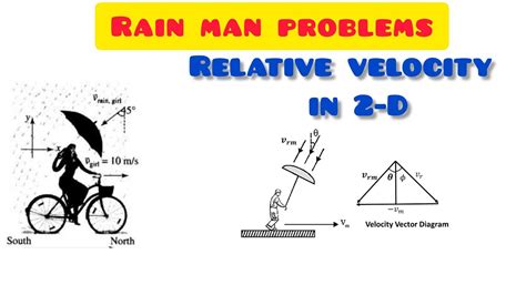Rain Man Problems