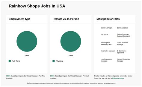 Rainbow Shops Hiring