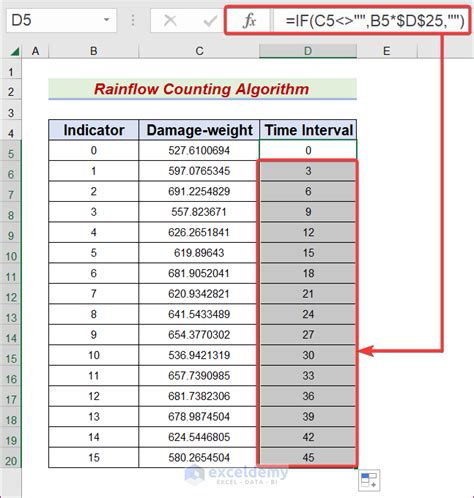 Rainflow Counting Excel