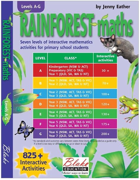 Rainforest Maths A Harleys The Educational Super Store Rainforrest Math - Rainforrest Math