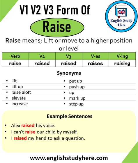 Raise Past Participle