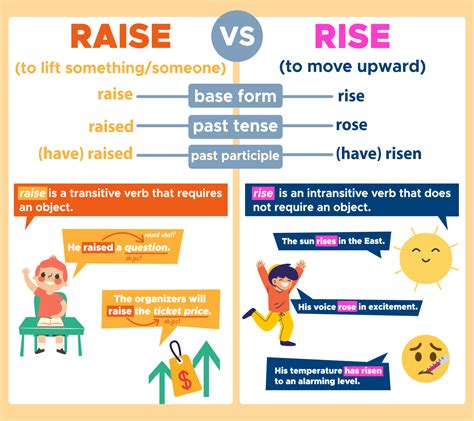 raises - Meaning in English