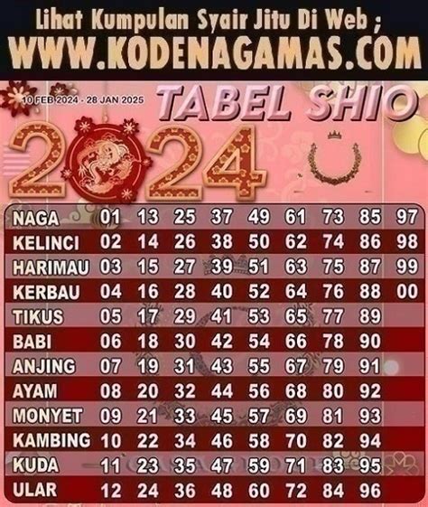 RAJA PAITO SDY ⛔ Keluaran HK SGP SDY Togel Hari Ini, Data Pengeluaran Hongkonģ