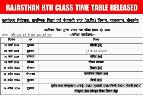 Rajasthan Board 8th Class