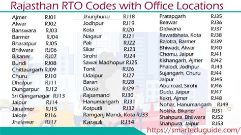 Rajasthan Rto Code List