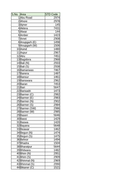 Rajasthan Std Code