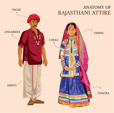 Rajasthani Day Chart