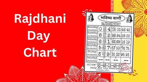 Rajdhani Day Chart 2022