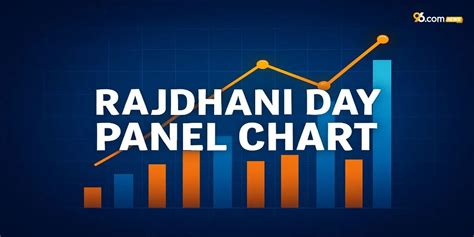 Rajdhani Day Panel