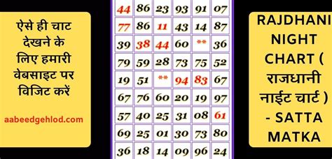 Rajdhani Matka Chart