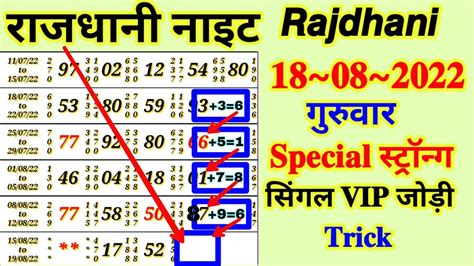 Rajdhani Night Chart Time