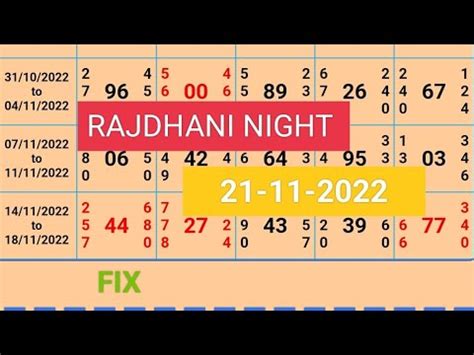 Rajdhani Night Fix
