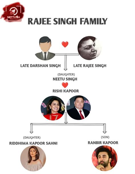 rajee singh biography sample
