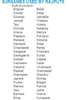 Rajput Caste List