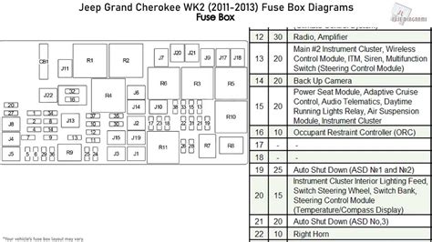 Ram 2500 Fuse Box