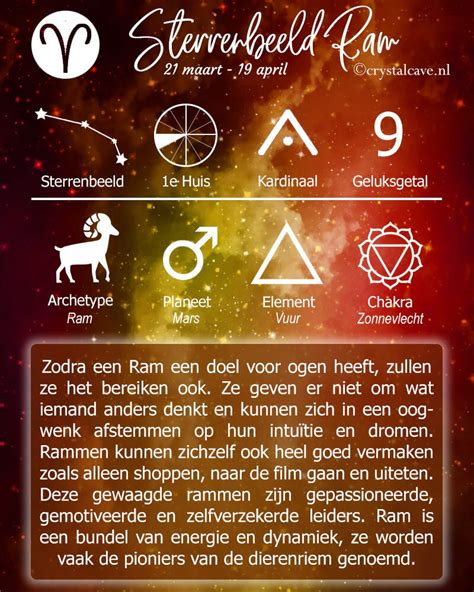 ram horoscoop