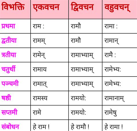 Ram Ke Roop
