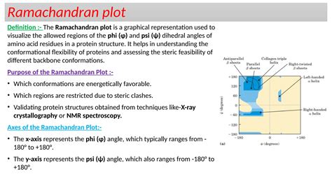 Ramachandran Plot Is Used To Confirm The Structure Of