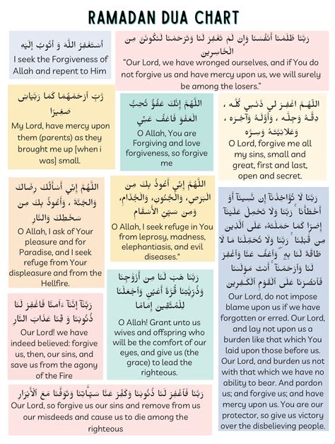 Ramadan Dua List Pdf