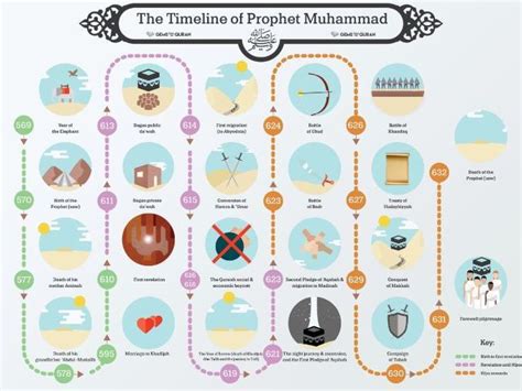 ramadan muhammad biography islamic