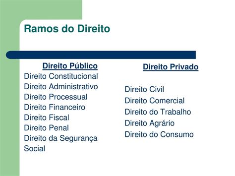 Ramos Do Direito