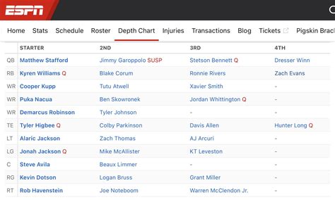 Rams Depth Chart 2024