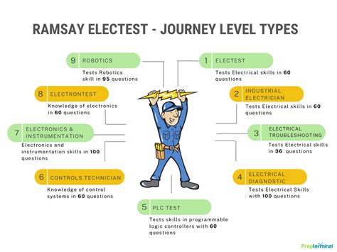 Full Download Ramsey Electrical Test Answers 