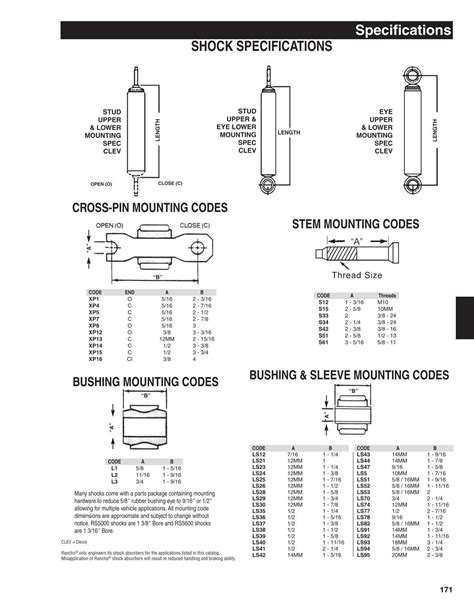 Read Rancho Shocks Application Guide 