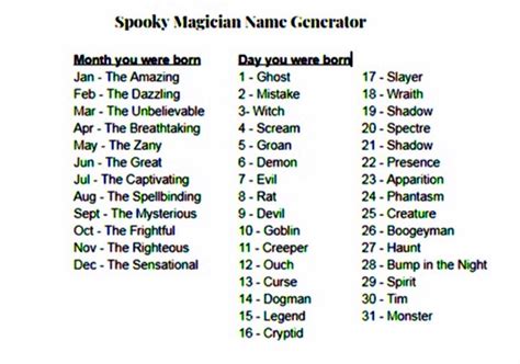 Random Name Generator Dnd