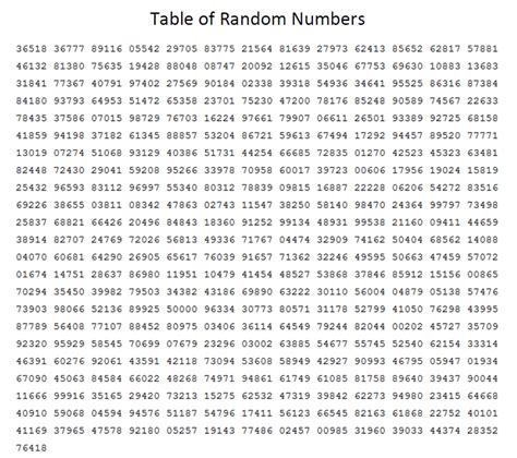 Random Number Between 0 And 9 Numbergenerator Org Numbers 0 To 9 - Numbers 0 To 9