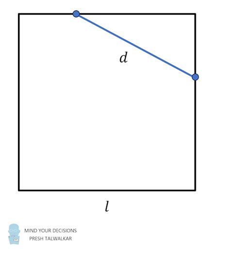 Random Points On A Square