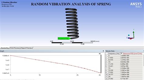 Full Download Random Vibration Analysis Using Miles Equation And Workbench 