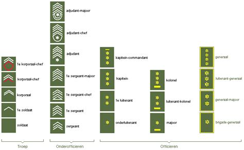 rang in het leger