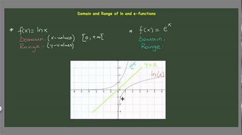 Range Of Ln X