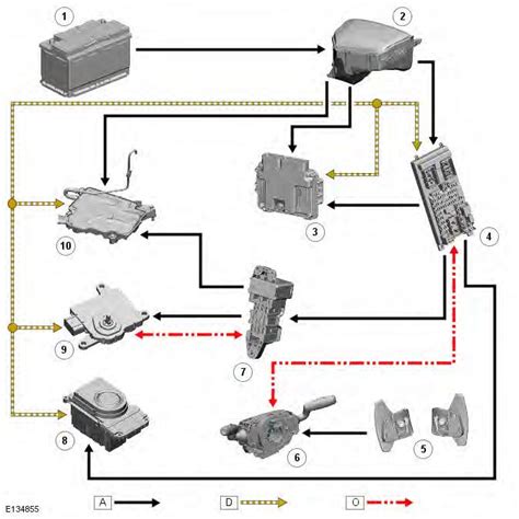 Range Rover Automatic Transmission System Information Document