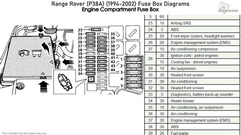 range rover fuse box diagram
