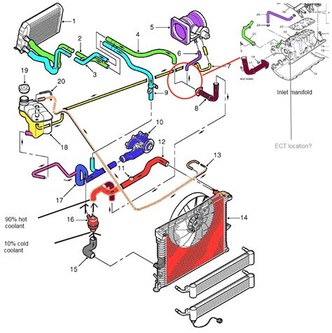 Read Range Rover Engine Coolant Guide 