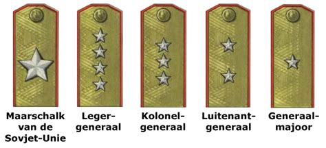 Rangen In Het Leger