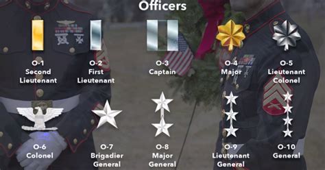 Rank Higher Than Colonel