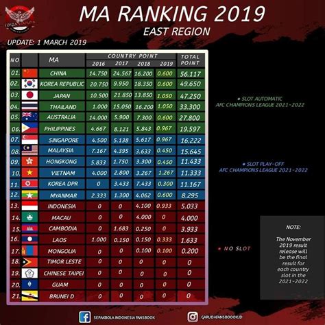 Klasemen Liga Champions Asia: Al Nassr Siap-siap Makin Tertinggal